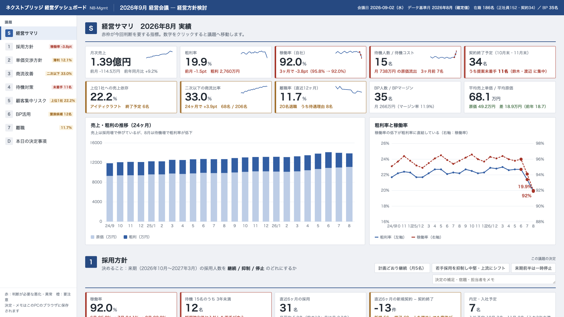 C 経営方針